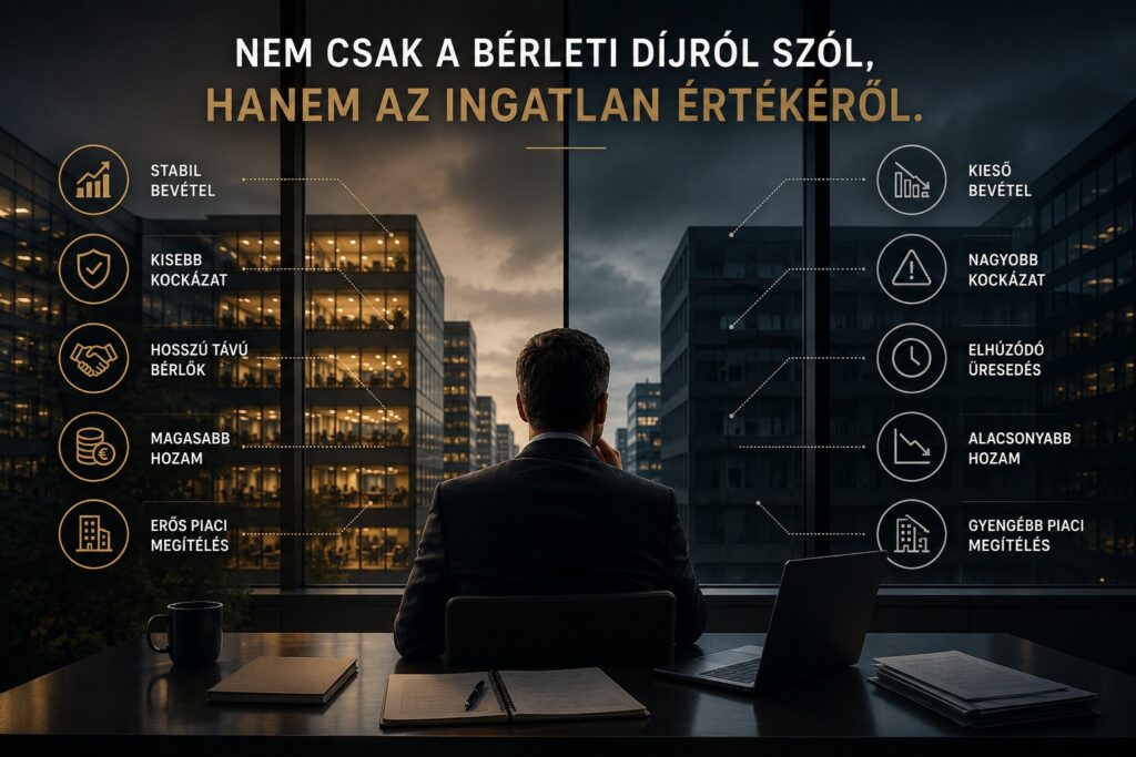 A bérbeadó döntéseit nemcsak a bérleti díj, hanem az ingatlan értékének hosszú távú megőrzése is meghatározza.